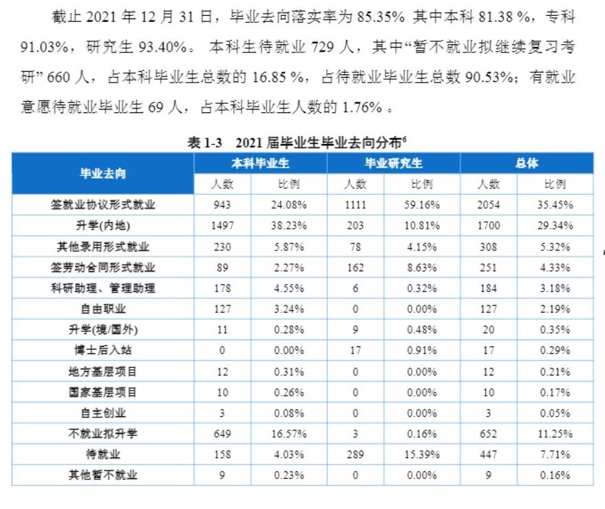 重庆医科大学就业率及就业前景怎么样,好就业吗？