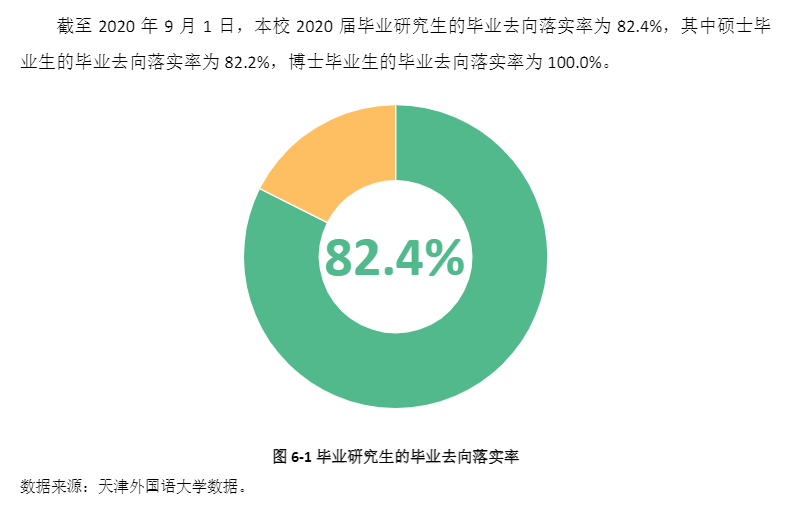 天津外国语大学就业率及就业前景怎么样,好就业吗?