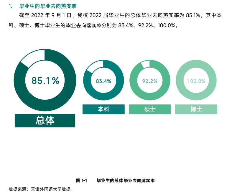 天津外国语大学就业率及就业前景怎么样,好就业吗?