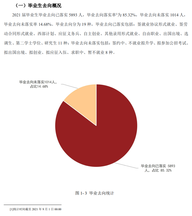 天津理工大学就业率及就业前景怎么样,好就业吗?