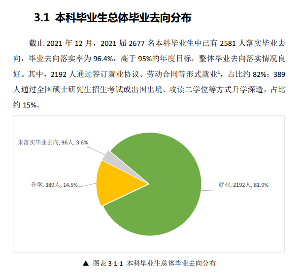 北华航天工业学院就业率及就业前景怎么样,好就业吗?