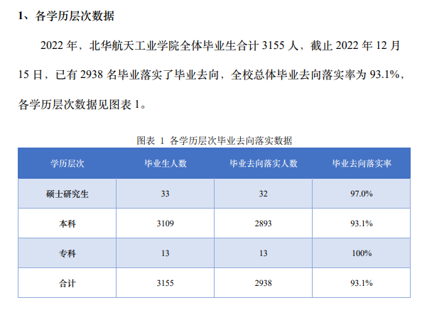 北华航天工业学院就业率及就业前景怎么样,好就业吗?