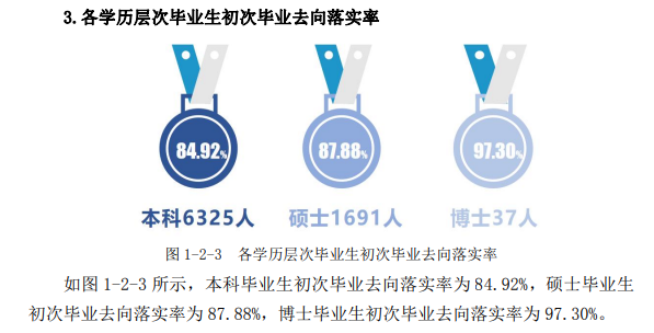 河北师范大学就业率及就业前景怎么样,好就业吗？