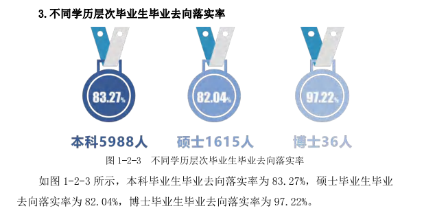 河北师范大学就业率及就业前景怎么样,好就业吗？