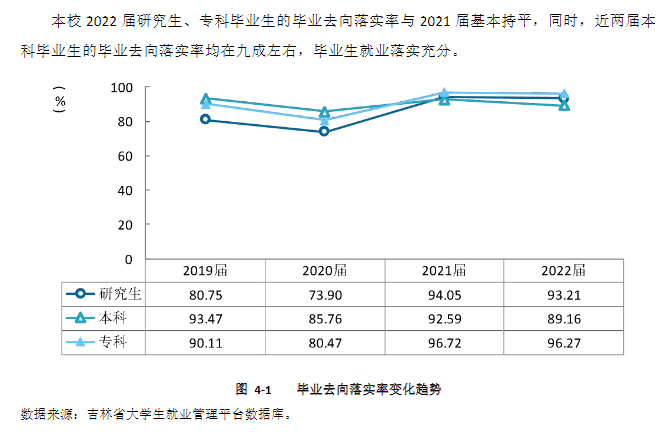 长春中医药大学就业率及就业前景怎么样,好就业吗?