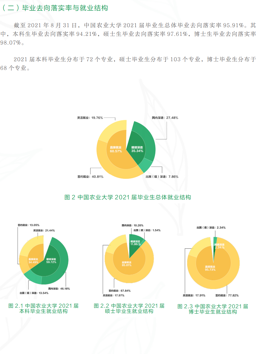 中国农业大学就业率及就业前景怎么样,好就业吗?