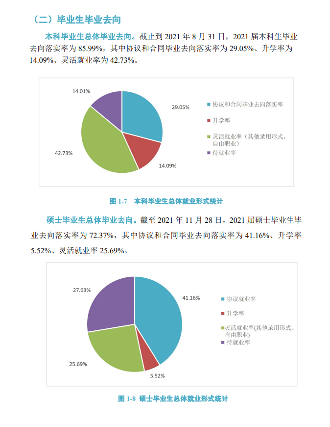 河北地质大学就业率及就业前景怎么样,好就业吗？