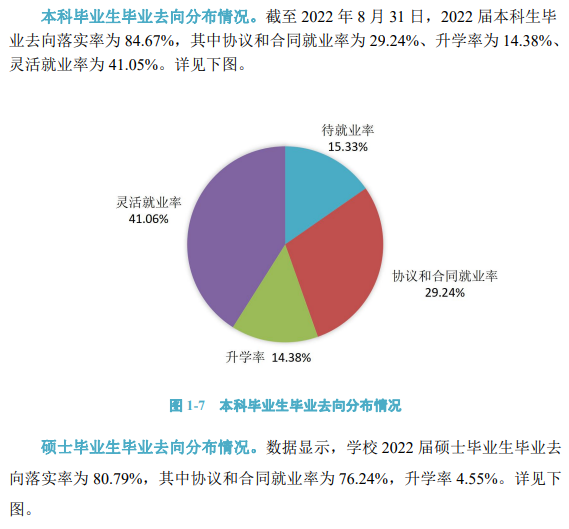 河北地质大学就业率及就业前景怎么样,好就业吗？