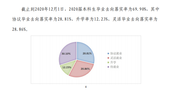 河北地质大学就业率及就业前景怎么样,好就业吗？