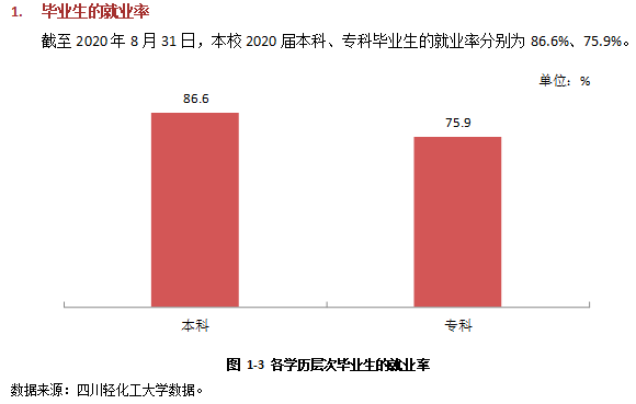四川轻化工大学就业率及就业前景怎么样,好就业吗？