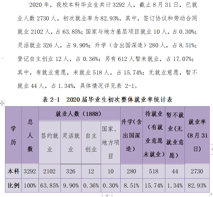 湖南财政经济学院就业率及就业前景怎么样,好就业吗?