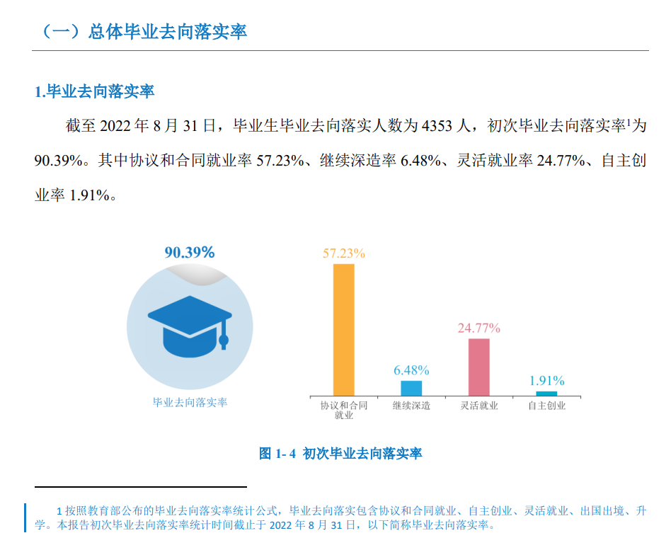 湖南财政经济学院就业率及就业前景怎么样,好就业吗?