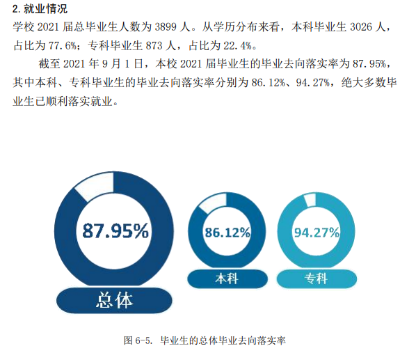 武昌首义学院就业率及就业前景怎么样,好就业吗？