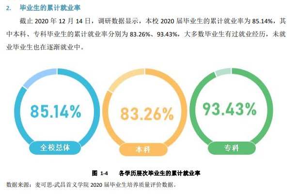 武昌首义学院就业率及就业前景怎么样,好就业吗？