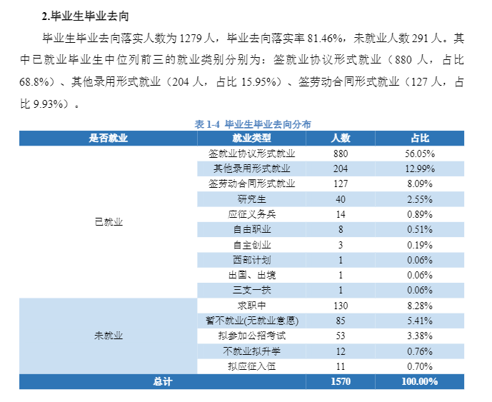 湖南警察学院就业率及就业前景怎么样,好就业吗？