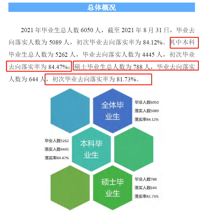 河北经贸大学就业率及就业前景怎么样,好就业吗？