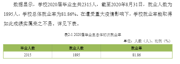 豫章师范学院就业率及就业前景怎么样,好就业吗?