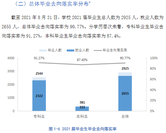 豫章师范学院就业率及就业前景怎么样,好就业吗?