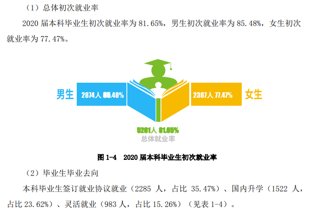 南华大学就业率及就业前景怎么样,好就业吗?