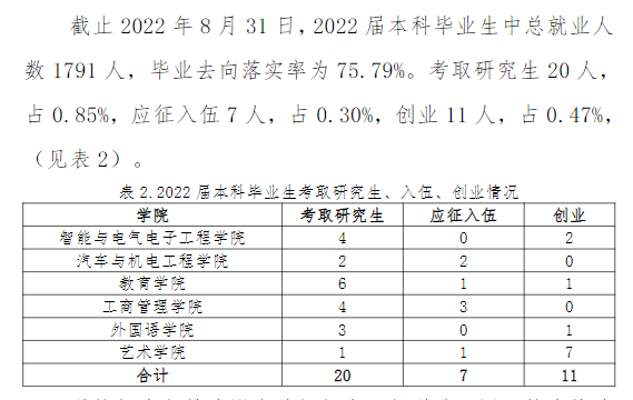 哈尔滨剑桥学院就业率及就业前景怎么样,好就业吗?