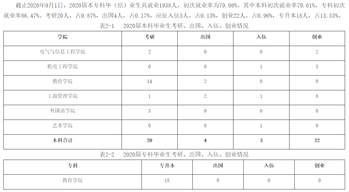 哈尔滨剑桥学院就业率及就业前景怎么样,好就业吗?
