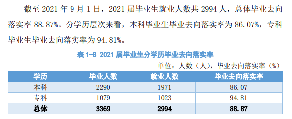 西安航空学院就业率及就业前景怎么样,好就业吗?