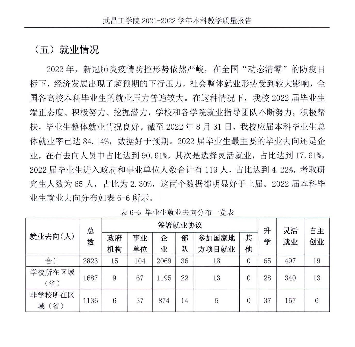 武昌工学院就业率及就业前景怎么样,好就业吗?
