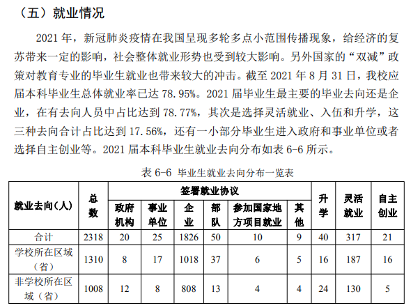 武昌工学院就业率及就业前景怎么样,好就业吗?