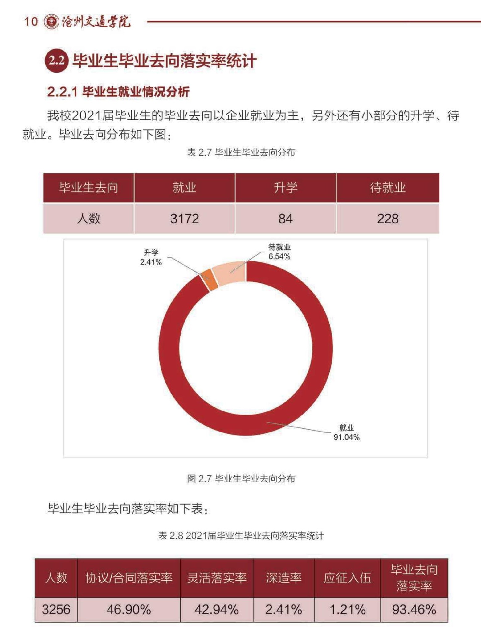 沧州交通学院就业率及就业前景怎么样,好就业吗？