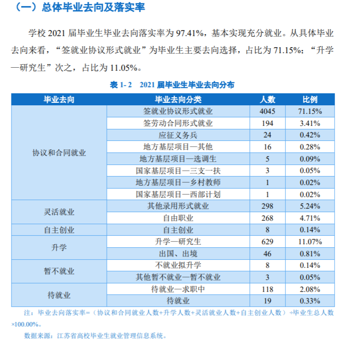 徐州工程学院就业率及就业前景怎么样,好就业吗？