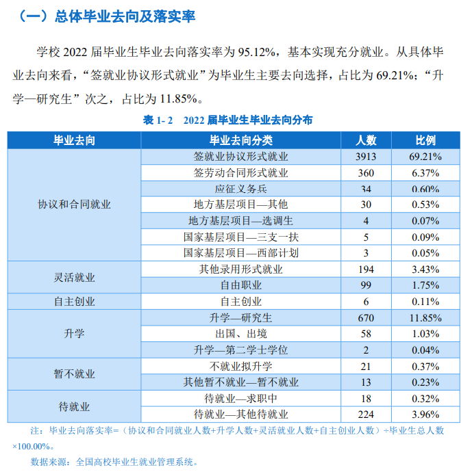 徐州工程学院就业率及就业前景怎么样,好就业吗？