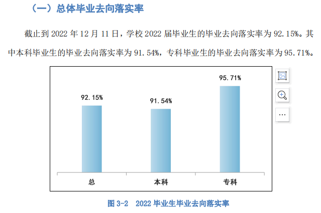 保定理工学院就业率及就业前景怎么样,好就业吗?