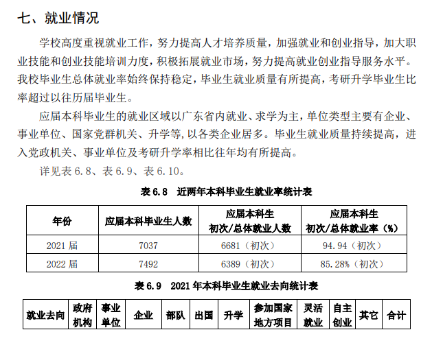 广东海洋大学就业率及就业前景怎么样,好就业吗？