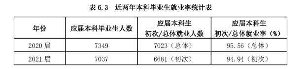 广东海洋大学就业率及就业前景怎么样,好就业吗？