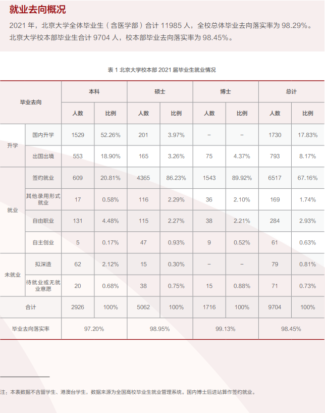 北京大学就业率及就业前景怎么样,好就业吗？