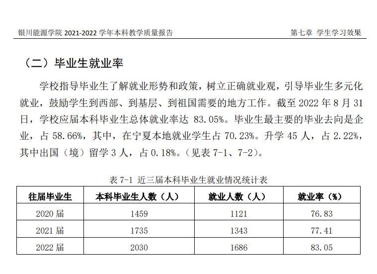 银川能源学院就业率及就业前景怎么样,好就业吗？