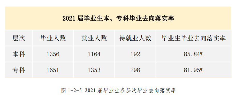 河北东方学院就业率及就业前景怎么样,好就业吗？