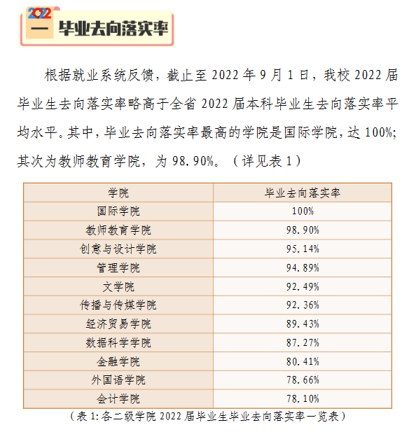 广州华商学院就业率及就业前景怎么样,好就业吗?