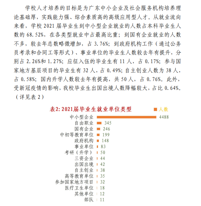 广州华商学院就业率及就业前景怎么样,好就业吗?