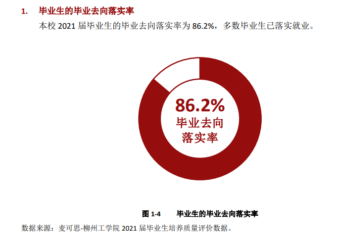柳州工学院就业率及就业前景怎么样,好就业吗？