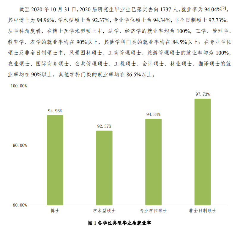 北京林业大学就业率及就业前景怎么样,好就业吗？