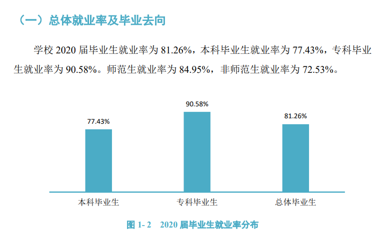 长沙师范学院就业率及就业前景怎么样,好就业吗?