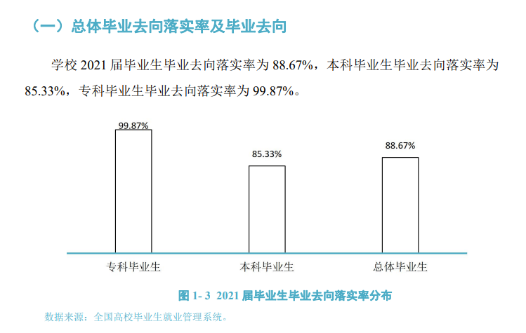 长沙师范学院就业率及就业前景怎么样,好就业吗?