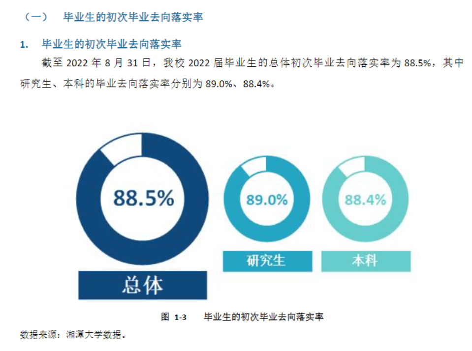 湘潭大学就业率及就业前景怎么样,好就业吗?