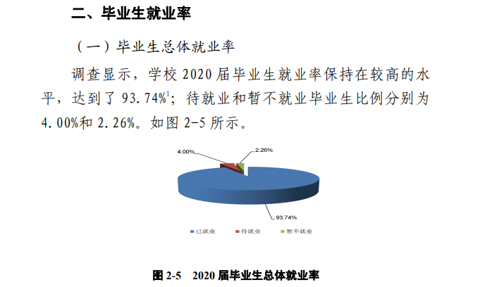郑州科技学院就业率及就业前景怎么样,好就业吗?