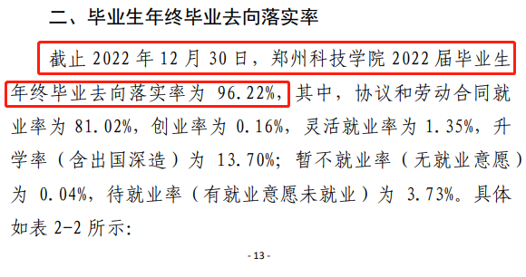 郑州科技学院就业率及就业前景怎么样,好就业吗?