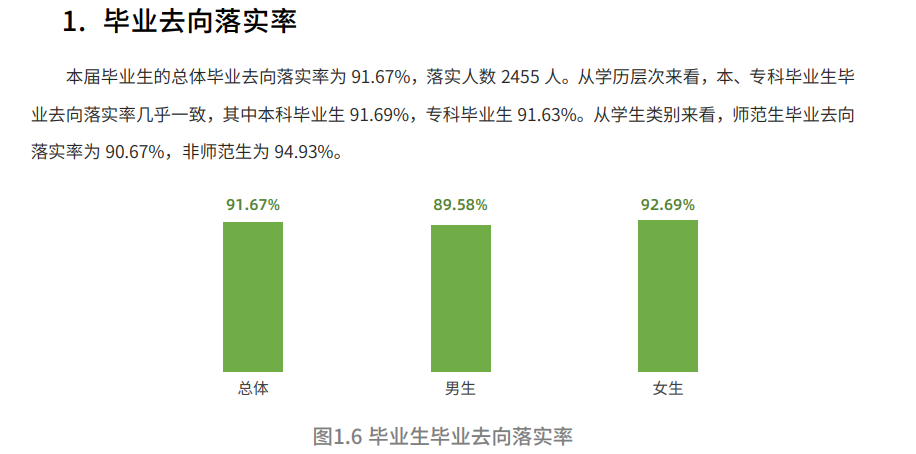 阿坝师范学院就业率及就业前景怎么样,好就业吗?
