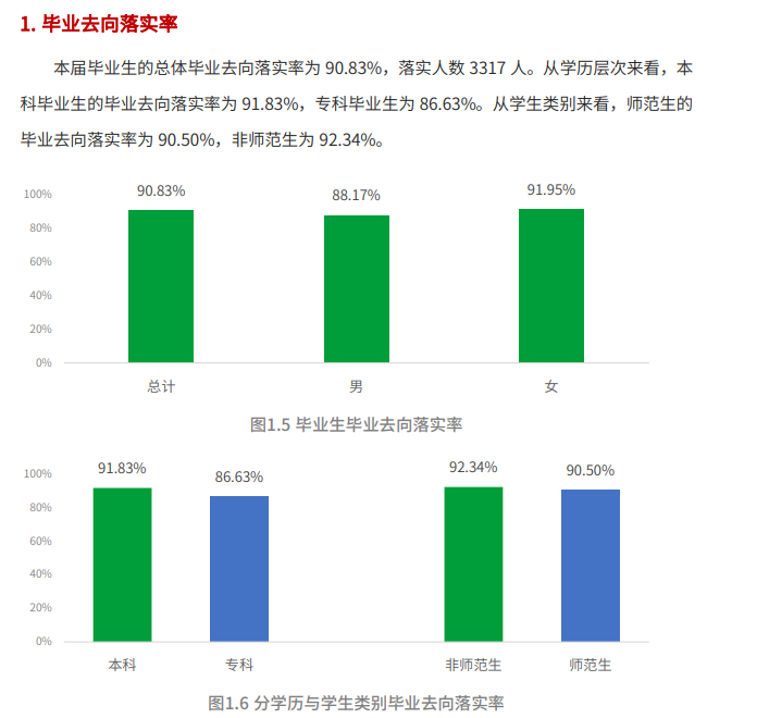 阿坝师范学院就业率及就业前景怎么样,好就业吗?
