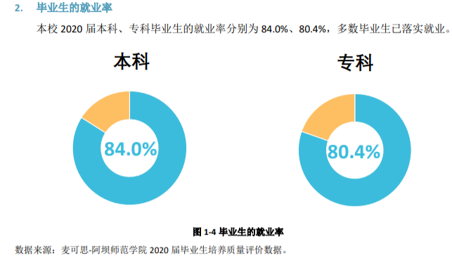 阿坝师范学院就业率及就业前景怎么样,好就业吗?