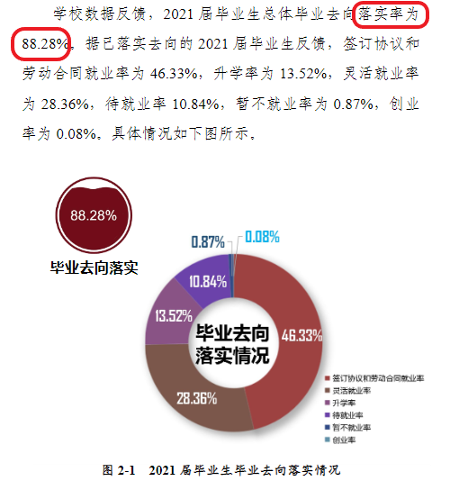 南阳理工学院就业率及就业前景怎么样,好就业吗?